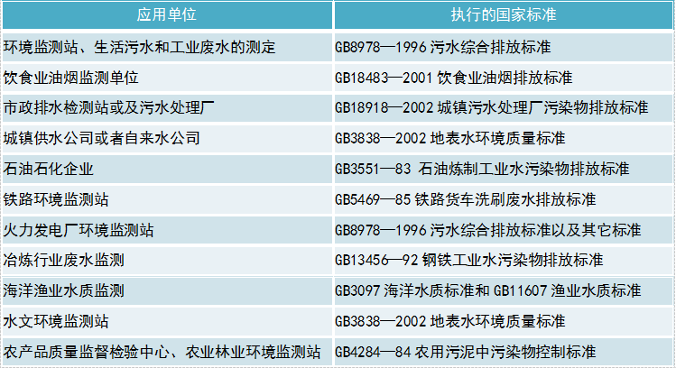 库存帽子与工业水质检测项目