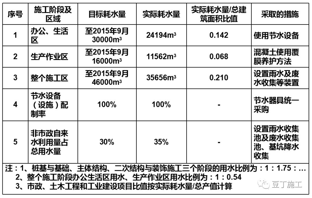 节能环保材料与工业水质检测项目