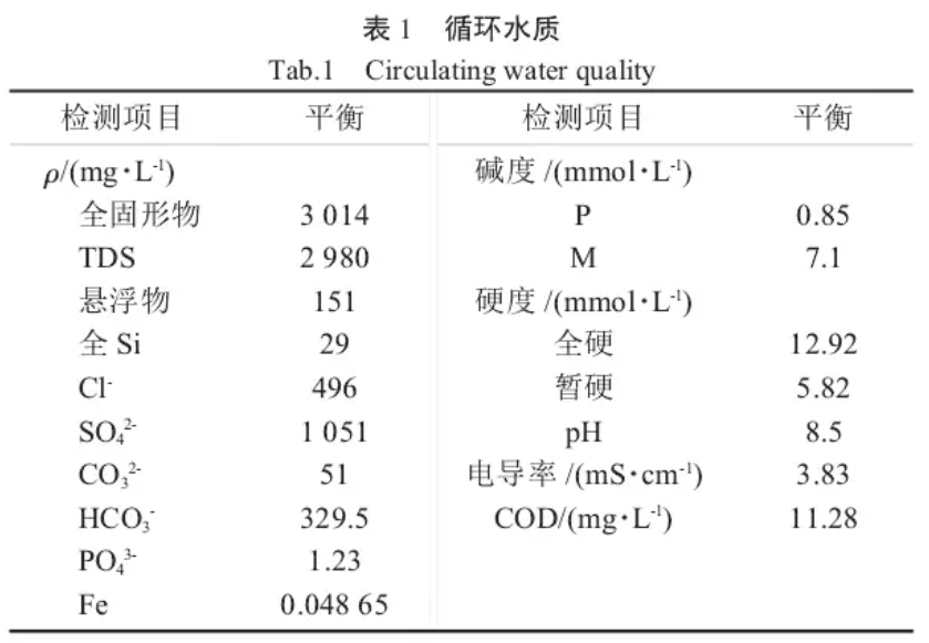 戒指与工业水质检测项目