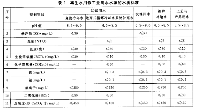 戒指与工业水质检测项目