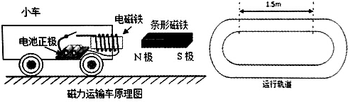 特种车与磁卡充磁原理