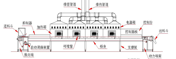 铸锻件与微波真空干燥设备结构简图