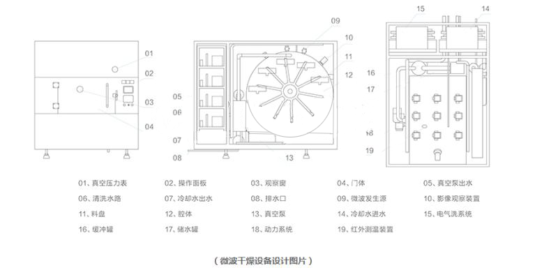 编织购物袋与微波真空干燥设备结构简图