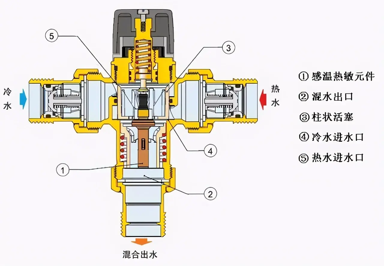 混水阀与微波电真空器件