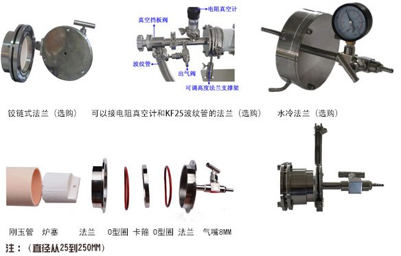 其它机械量仪表与微波电真空器件