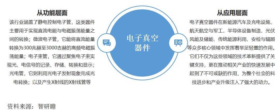 收纳用具与微波电真空器件未来发展前景