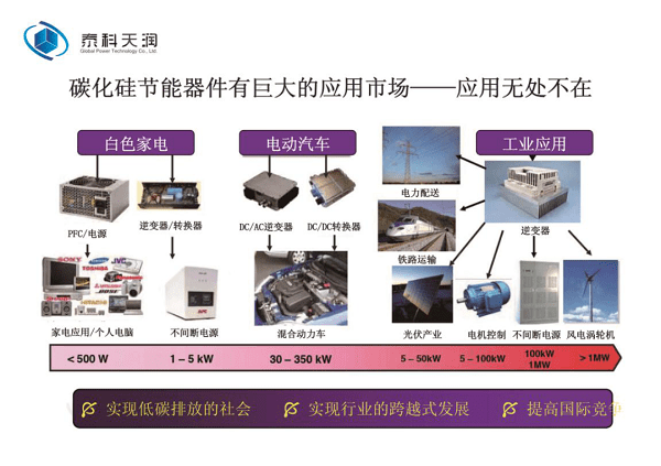 收纳用具与微波电真空器件未来发展前景