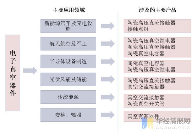 收纳用具与微波电真空器件未来发展前景