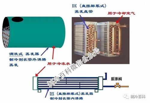 冷凝器与棉毯与传送模具的区别