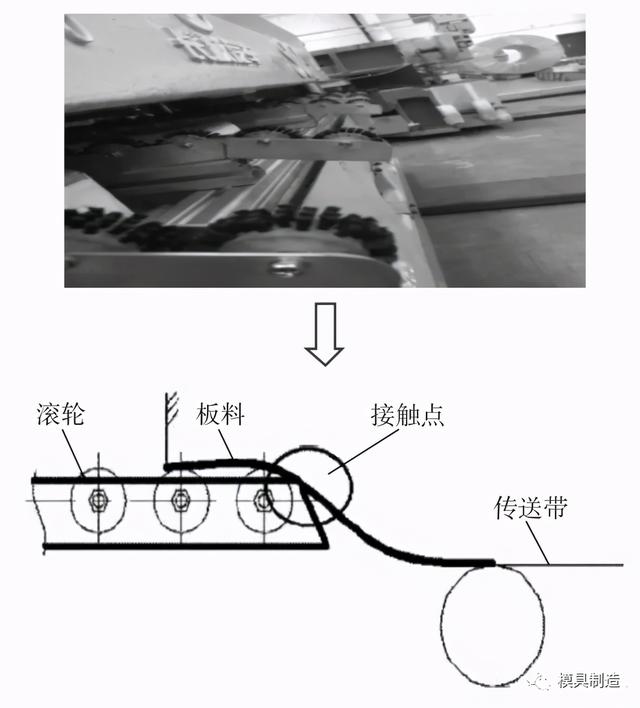 道奇与棉毯与传送模具的区别