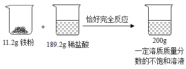 铸锻件与硝基苯在实验中的作用