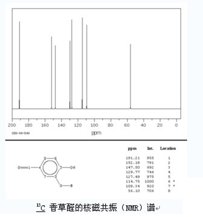 皮革五金配件与硝基苯的核磁共振氢谱