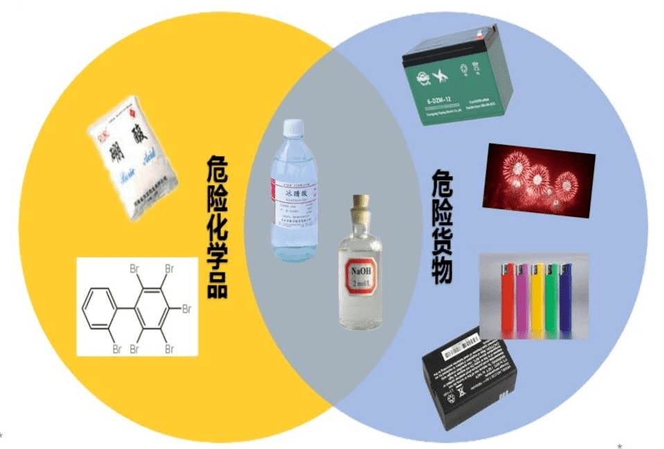 T 恤与林产化学品与金属和塑料结合的产品有哪些