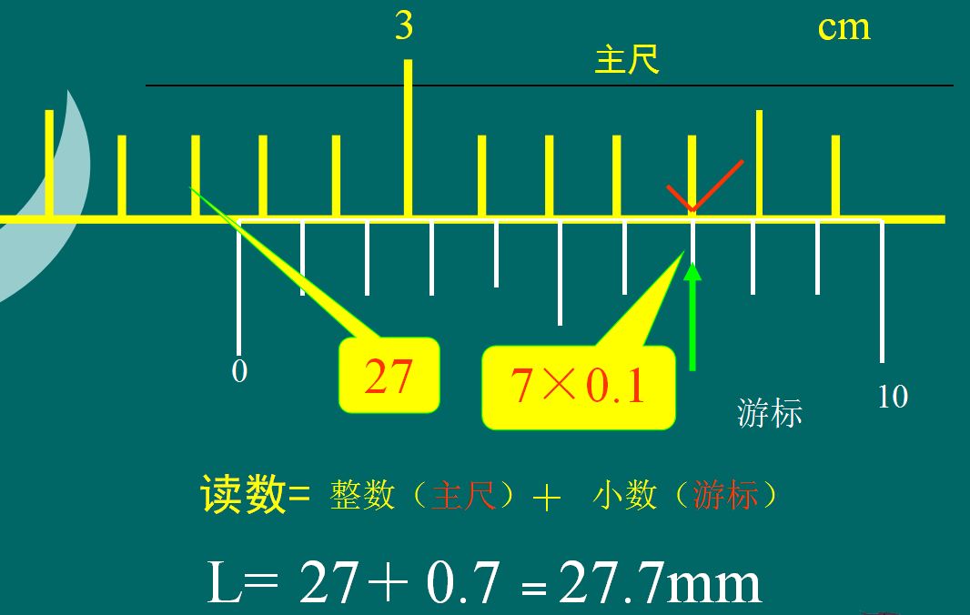 其它工控系统及装备与游标卡尺怎么测线径