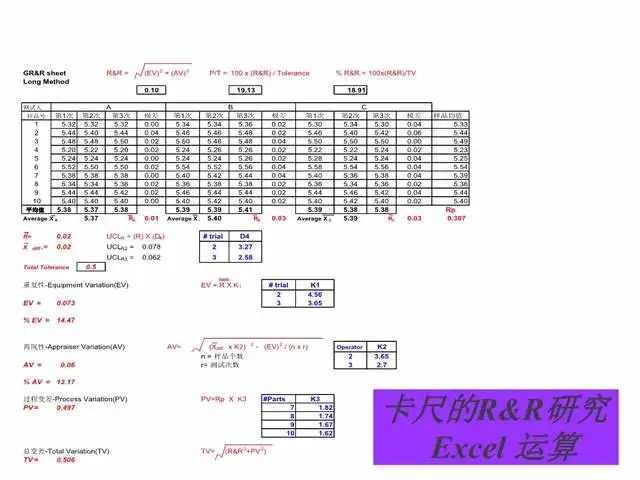 照相机IC与游标卡尺msa