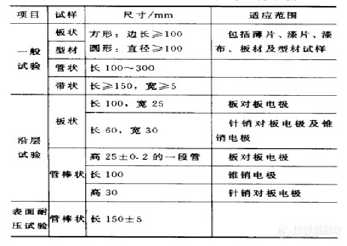 绝缘子与封口机性能测试纸