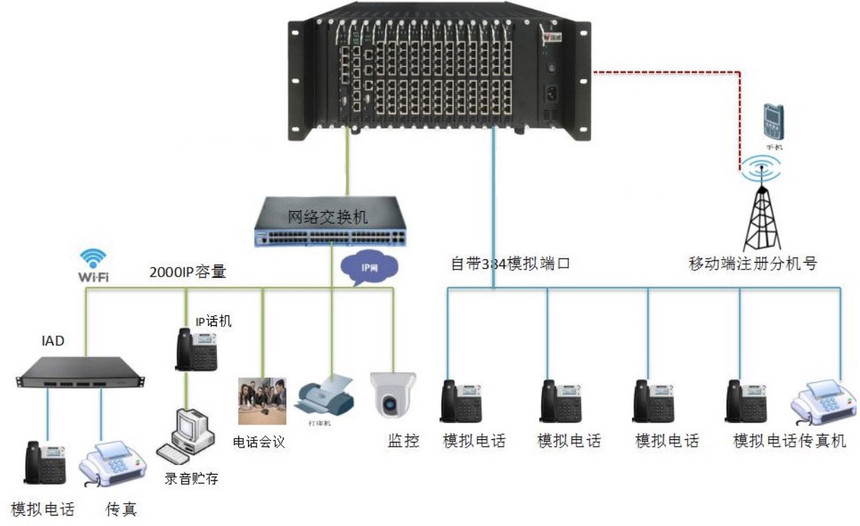 数字程控交换机与溜冰鞋也叫什么