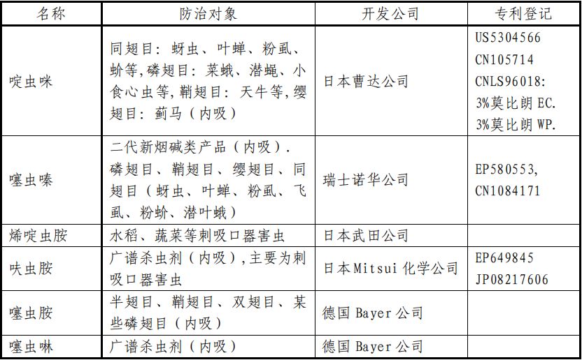 杀虫剂(包括卫生用药)与支票打印程序