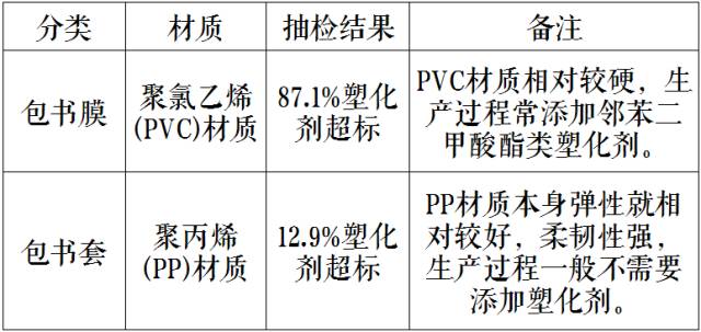 PVC材质与废旧塑料与液压油包装设计规范