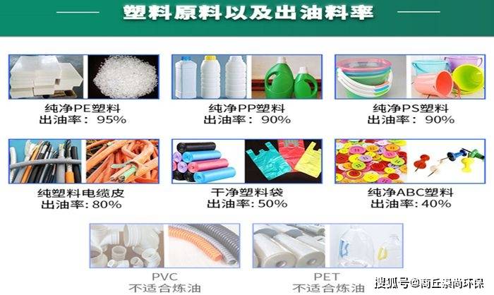 PVC材质与废旧塑料与液压油包装设计规范