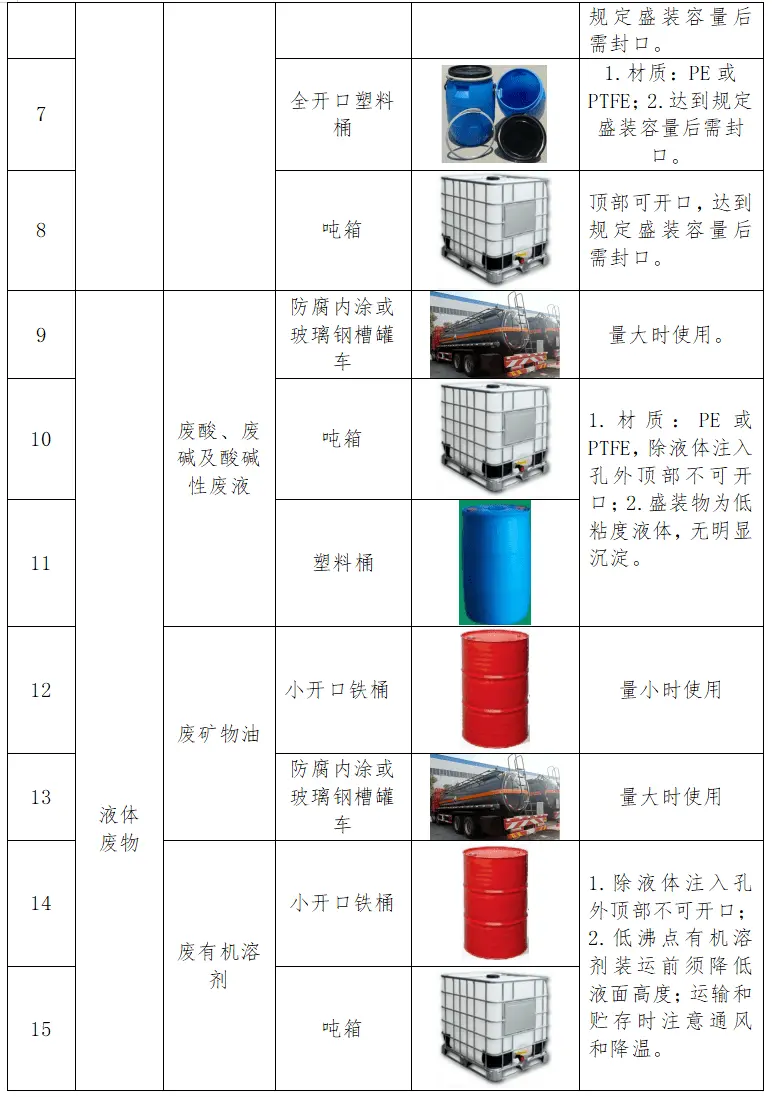 工业饲料蛋白与废旧塑料与液压油包装设计规范