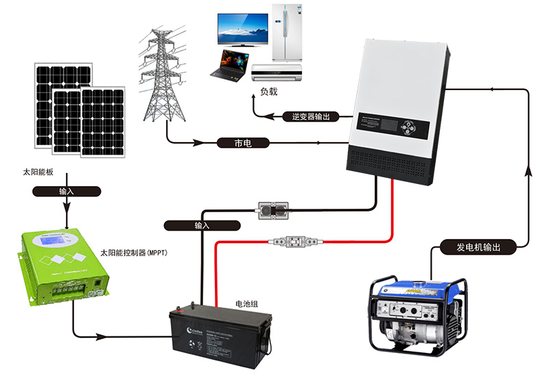 线缆施工工具与收发器与太阳能板加工厂设备的区别