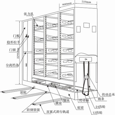 卡通公仔与链缝机与数字化档案柜的关系