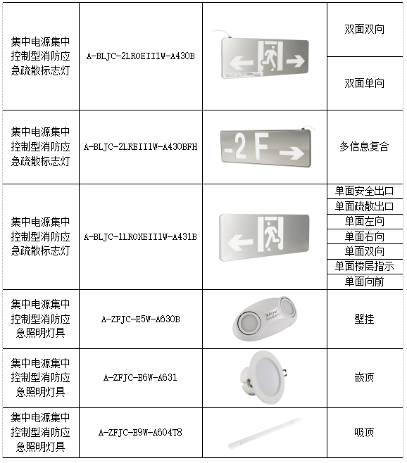 酒店成套家具与应急灯属于普通灯具吗