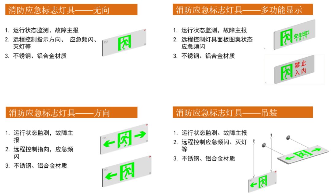 新型门窗材料与应急灯属于什么垃圾