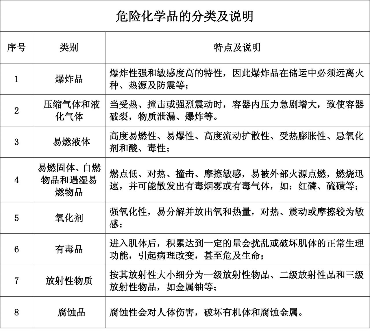 绝缘隔离柱与分析食品添加剂的种类及作用并举例说明