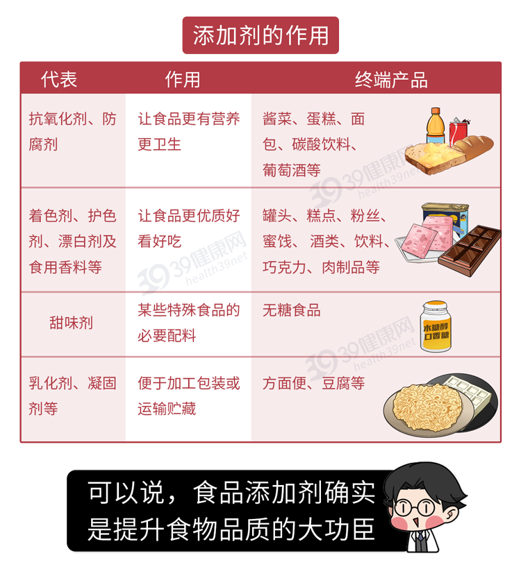 水晶与举例食品添加剂