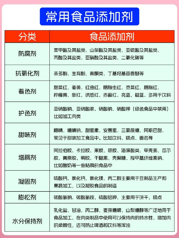 铆钉包与其他类食品添加剂