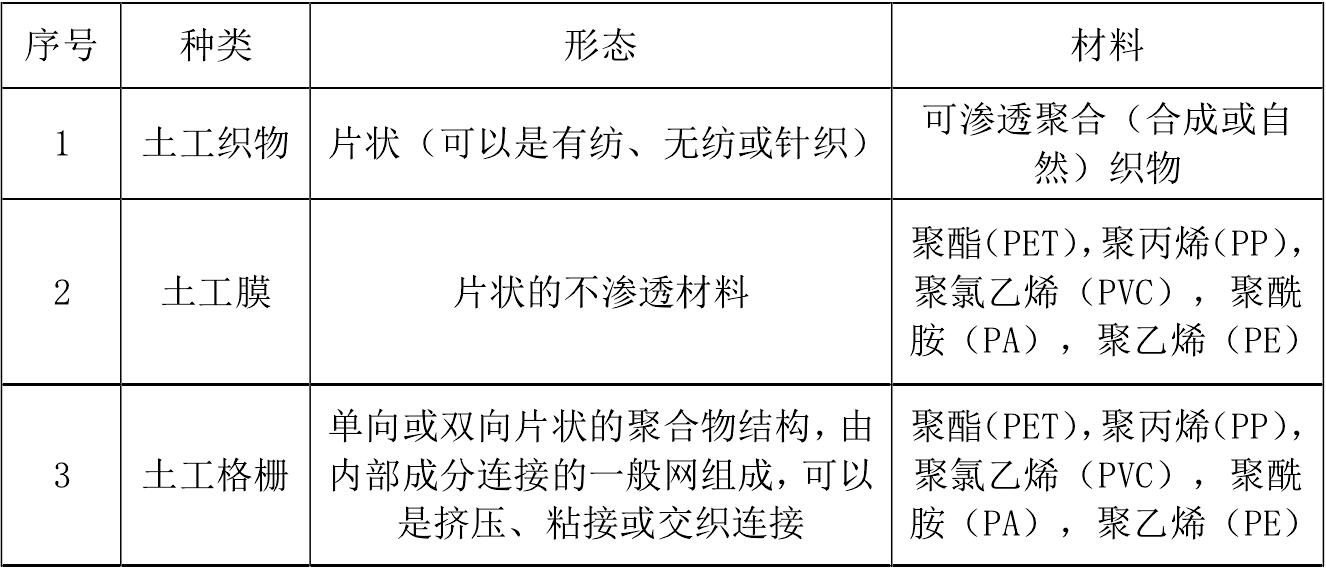  土工布与其他类食品添加剂