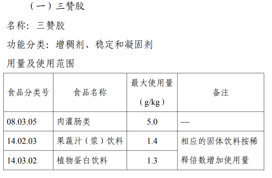 地上衡与其他类食品添加剂