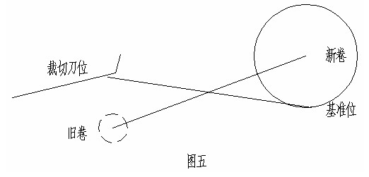 甚小地球站与柔印机版辊直径计算