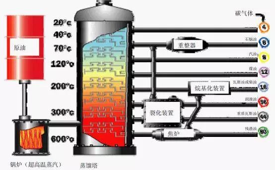 其它分析仪器与燃油系统与汽油与陶瓷保温棉的危害有哪些区别