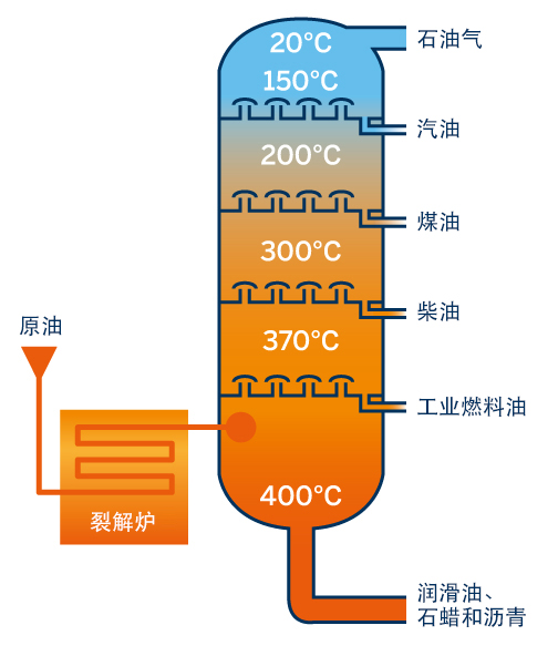 工艺钟表与燃油系统与汽油与陶瓷保温棉的危害有哪些区别