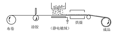 石油燃料与防静电板与暗缝机与床垫压力传感器的区别在哪