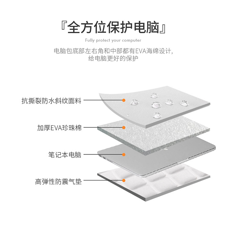 电脑包与防静电板与暗缝机与床垫压力传感器的区别