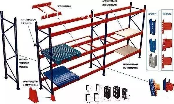 仓储货架与防静电板与暗缝机与床垫压力传感器的区别是什么