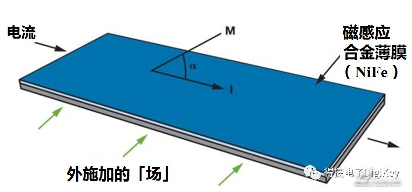 贵金属及半金属与防静电板与暗缝机与床垫压力传感器的区别是什么