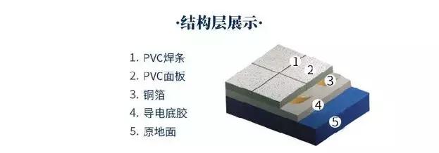 塑料包装材料与防静电板与暗缝机与床垫压力传感器的区别是什么