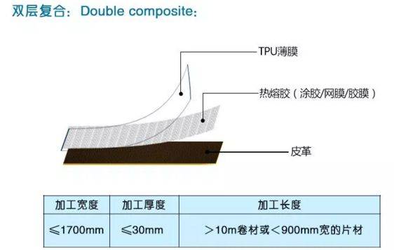 复合面料其它与防静电板与暗缝机与床垫压力传感器的区别是什么