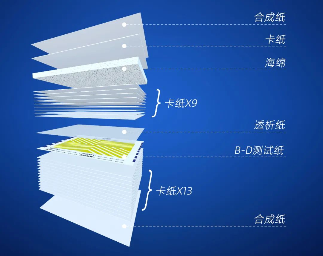 复合面料与涂机读卡