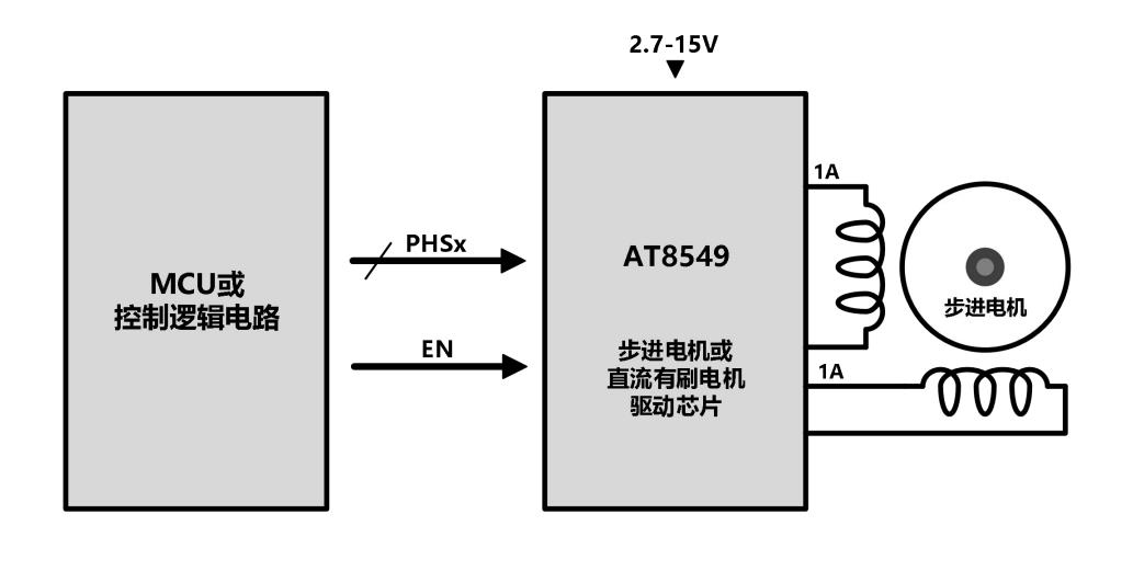 驱动微电机与涂机读卡技巧