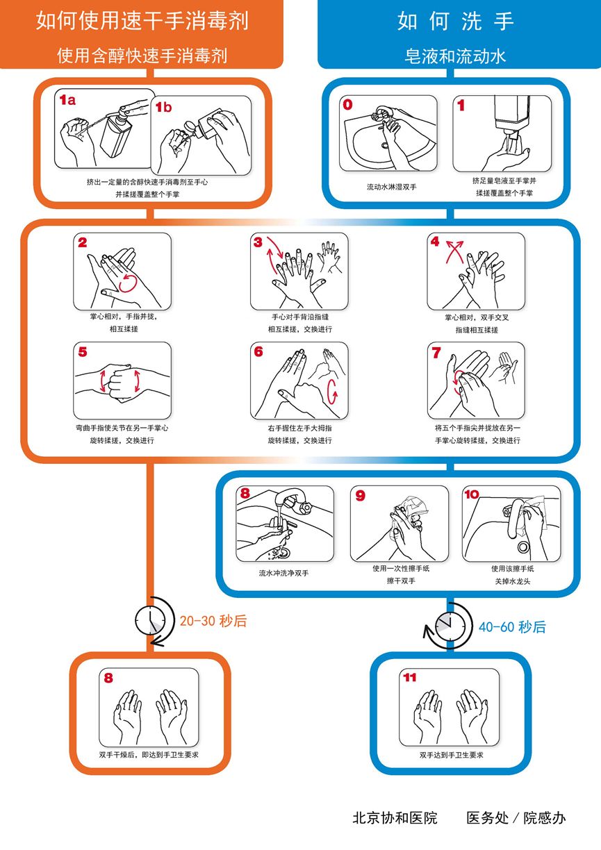 洗手液与涂机读卡技巧