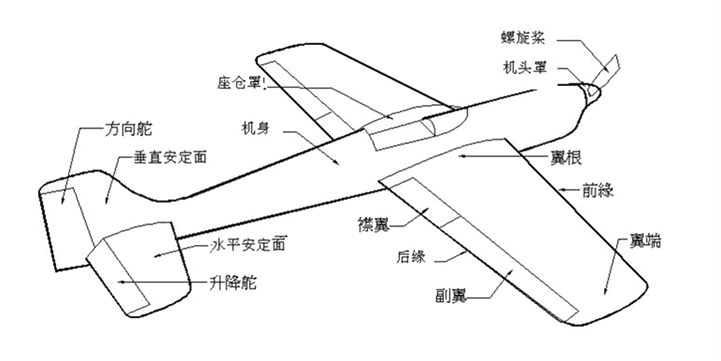 航空模型与涂卡机器识别原理