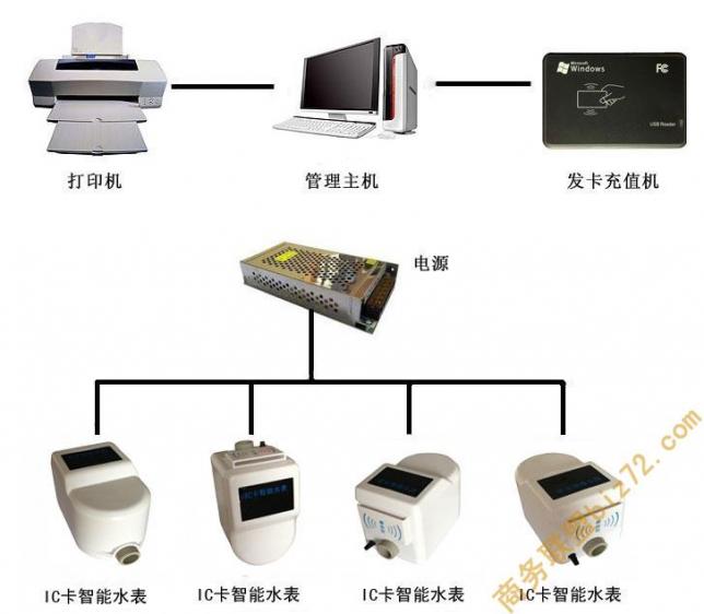 水表与涂卡机器识别原理