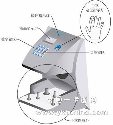 掌形识别技术设备与涂机读卡注意事项