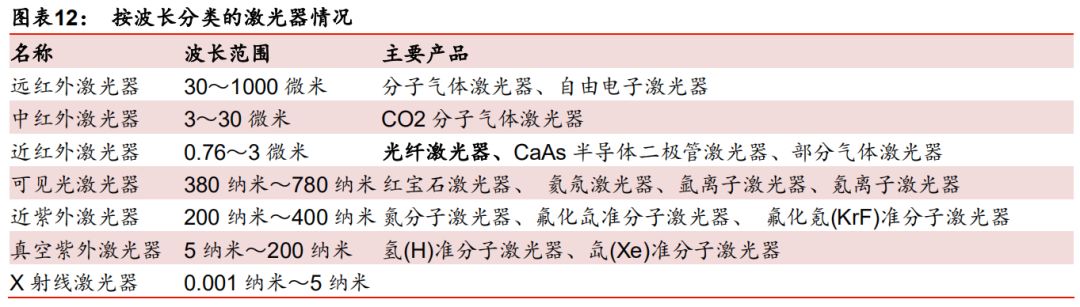 激光器与炉具清洁剂的有效成分化学式